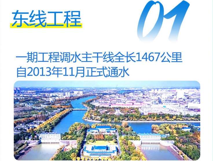 東線工程：不僅解決了黃淮海平原東部和膠東地區(qū)的用水問題，還促進(jìn)了這些地區(qū)的經(jīng)濟(jì)發(fā)展.jpg