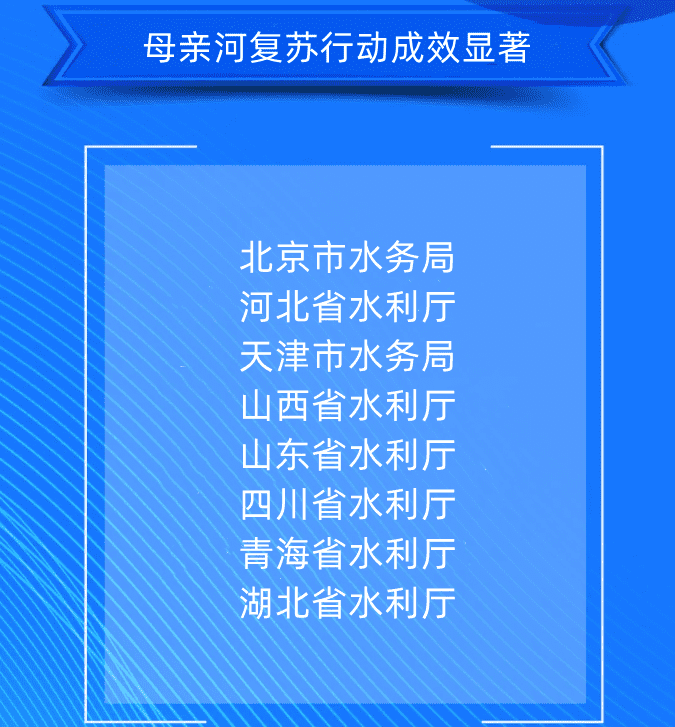 三、母親河復(fù)蘇行動(dòng)成效顯著北京市水務(wù)局河北省水利廳天津市水務(wù)局山西省水利廳山東省水利廳四川省水利廳青海省水利廳湖北省水利廳.png
