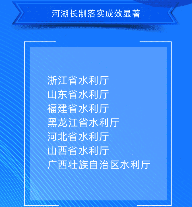 六、河湖長制落實(shí)成效顯著浙江省水利廳山東省水利廳福建省水利廳黑龍江省水利廳河北省水利廳山西省水利廳廣西壯族自治區(qū)水利廳.png
